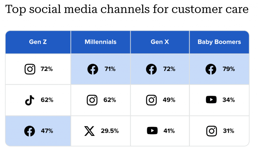 Gen Z social