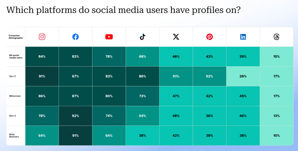 Gen Z social